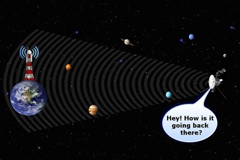 how does voyager communicate with earth